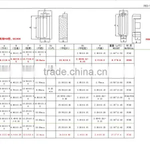 PED&EDR25 Soft Ferrite Core and High Frequency Transformer Core thumbnail-2
