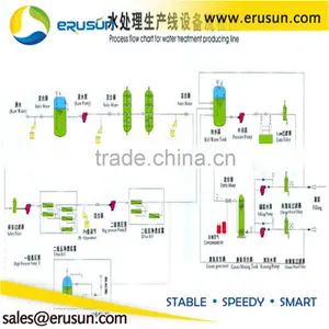 RO Water Filter Drinking Water Treatment System thumbnail-6