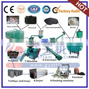 Discount For Metallurgical Coke Coal Briquette Machine thumbnail-2