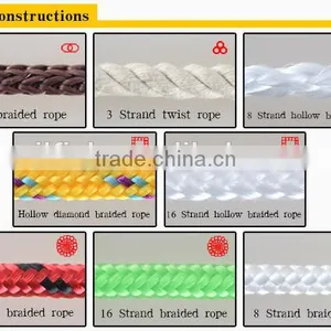 High-Technical UHMWPE Mooring Rope thumbnail-1