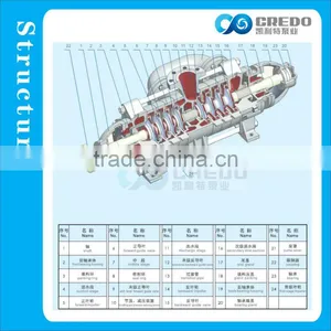 Electric High Pressure Pump thumbnail-3