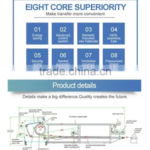 Guangzhou Factory Wholesale Wonderful Quality T-shirt Heat Transfer Paper Film Printing Machine thumbnail-2