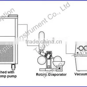RE-52AA Rotary Evaporator/ Alcohol Distiller From China thumbnail-5