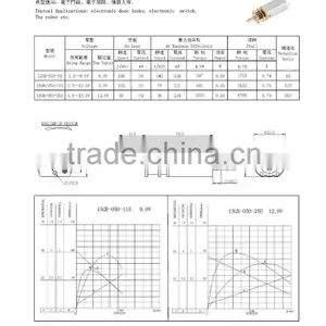 Factory in Ningbo China Promotion Personalized Screwdriver dc Gear Motor thumbnail-3