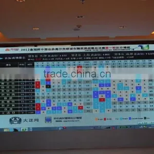 P10 LED Scoreboard Screen Sport/Stadium LED Display Board With CE thumbnail-1