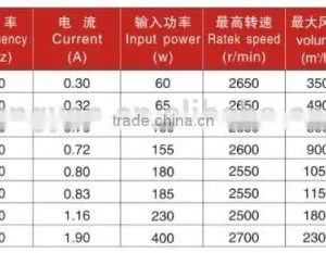 Factory Direct Selling Air Conditioner Indoor Fan Motor thumbnail-6