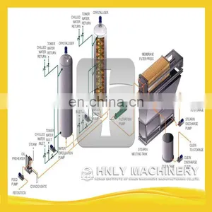 Hydraulic Flaker - Soybean Oil Pretreatment thumbnail-5