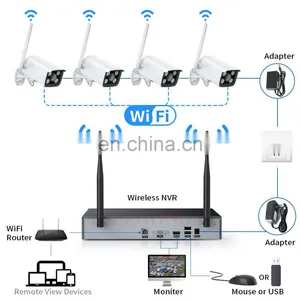 Tuya Smart Home 8CH Wireless 1080P 3MP 5MP NVR Kit Security CCTV WIFI Camera System Outdoor Waterproof Security System thumbnail-3