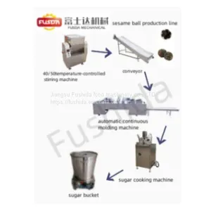 FSD-Sesame Ball Candy Production Line for Other Snack Machine/industry Machinery thumbnail-1