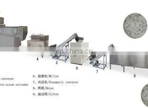 Genyond High-quality Panko Bread Crumbs Machines thumbnail-2