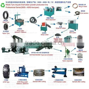 High Qualtiy Old Tyre /waste Tyre /used Tyre /scrap Tyre Recycle Machine thumbnail-1