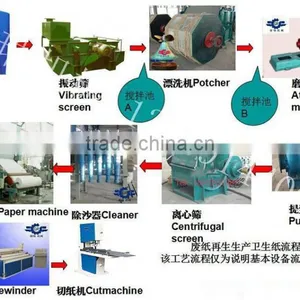1640 Tissue Paper Making Machine thumbnail-2