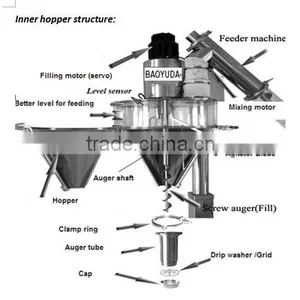 Granular Additive Auger Filling Machine thumbnail-3