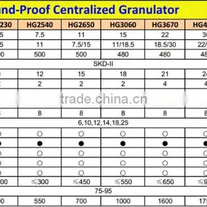 New Design High Quality Trade Assurance Plastic Grinder thumbnail-4