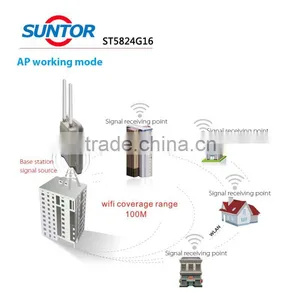 5.8ghz and 2.4ghz 2x2MIMO High-performance Wifi Outdoor Wireless Access Point Dual Band thumbnail-4