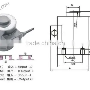 Axle Load Cell,floor Scale Load Cell thumbnail-2
