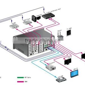 Wireless Central Controller IOS Device AV Control Smart House Controller Home Automation Integratedf AV System thumbnail-4