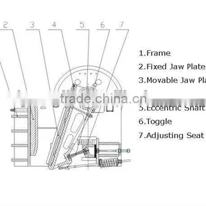 Jaw Crusher , Crusher , Granite Crusher ,stone Crusher thumbnail-1