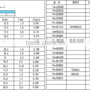 Square Shape L Aluminum Extrusion,L Aluminum Tube thumbnail-6