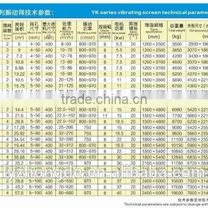 Series of Ores Dressing Vibrating Screen thumbnail-4