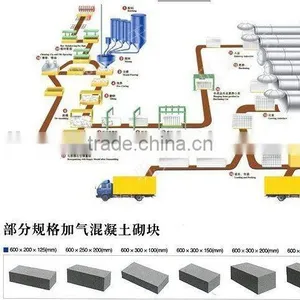 Aac Production Line, Aac Plant, Aac Brick Machine, Autoclaved Aerated Concrete Plant, Autoclave Aerated Concrete Production Line thumbnail-1