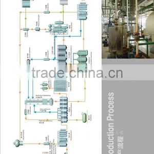 Professional Large Supply Biodiesel EN14241 From Palm Oil Waste Cooking Oil thumbnail-2