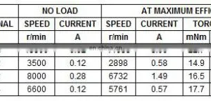 High Quality 540 12v 500w 12v dc Electric Motor Bicycle 250w dc Electric Motor 12v dc Electric Motor 48v thumbnail-6