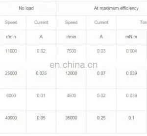 6mm 0608 Low Voltage Low Noise dc Motor thumbnail-3