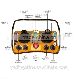 F24-60 Dual Joystick Overhead Industrial Wireless Crane Remote Control thumbnail-2