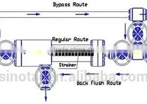 Oilfield Filtering System for Filter and Recycle Fracturing Sand thumbnail-1