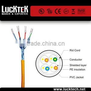 UL Approved SSTP/SFTP Cat7 Lan Cable 23 AWG BC thumbnail-1