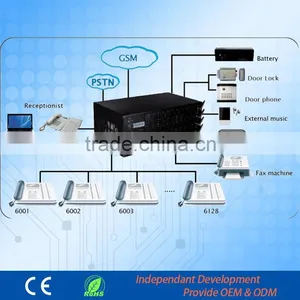PABX System Telephone System TP16128 Hotel Pbx thumbnail-4