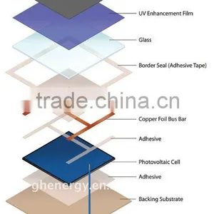 High Efficiency Solar Cells 4w 0.5v Cut Solar Cells thumbnail-2