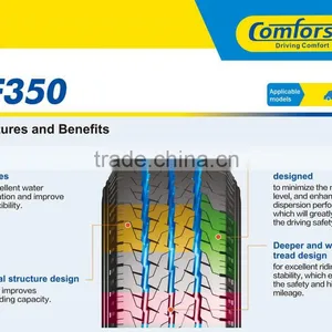 165R14C Chinese Car Tyre Factory DOT ECE GCC ISO BIS SANCAP Car Tires thumbnail-3