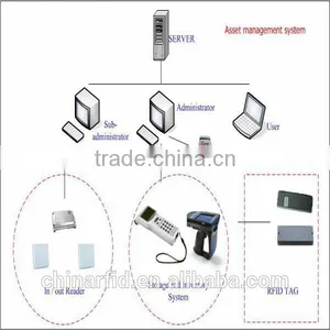 Professional and Effective RFID Software Tracking Tools for Exclusive RFID Readers by DAILY RFID thumbnail-1