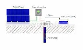 K000428 Lighter Weight Hot Sale Solar Pump Inverter MPPT 30kw thumbnail-2