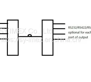 RS232/RS422/RS485 Over Fiber Transceiver; Data Converter, Specially for Broadcasting thumbnail-3