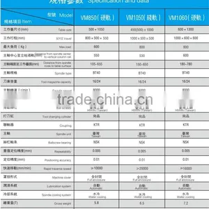 VM1370 Cnc Vertical Machine Center Price 2015 thumbnail-6