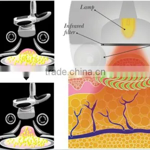Automatic Rolling Massage Body Slimming Machine IR RF VACUUM ROLLER thumbnail-3