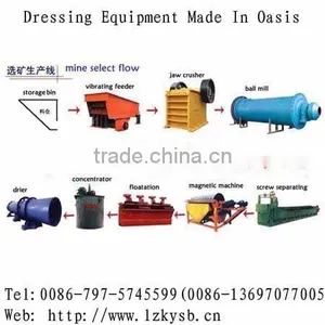 Tantalum Columbium Ore Processing Equipment thumbnail-1