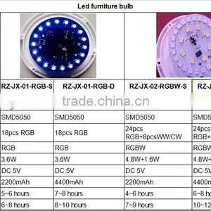 Battery Powered Led Light thumbnail-6