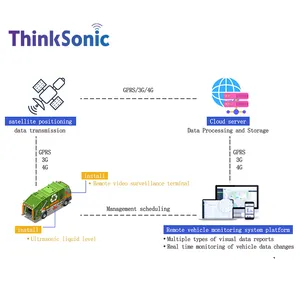 Tuf High-Precision Ultrasonic Liquid Level Sensor for Commercial Vehicle Fuel Monitoring thumbnail-5