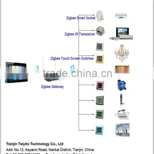 RS 485 Module Zigbee Home Automation System TYT Smart Home Control Automation Domotic CE Zigbee Home Automation thumbnail-1