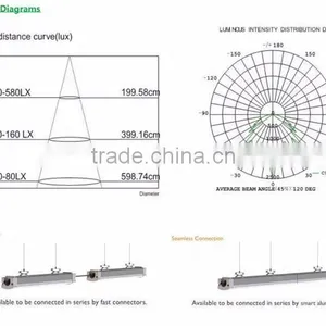 2016 New Design 30W 600mm 2ft Ip65 Led LED Tri-proof Light thumbnail-5