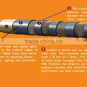 Steel Wire Reinforced Concrete Pump Hose thumbnail-2