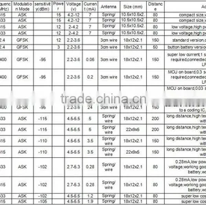 315, 433 Wireless Module, Wall-through, High Power, Wireless Alarm, Wireless Transmitter thumbnail-3