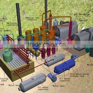 Rubber Waste to Oil Recycling Plant 2016 Latest Batch Type Pyrolysis Machine 8 TPD thumbnail-4