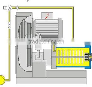 Disc Sand Mill .Micron Grinding Bead Mill Machine.Longly Machinery LSM-15L thumbnail-6