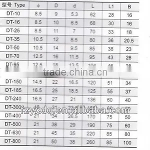 DT DL Series Copper&aluminium Connecting Terminal thumbnail-3