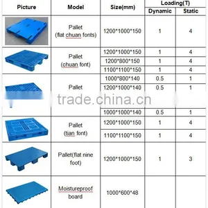1100*1100*150mm Plastic Pallet thumbnail-2